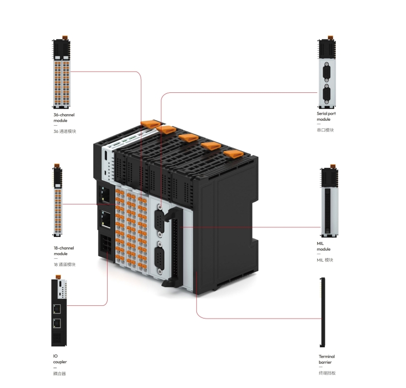 Sənan SF Series Remote IO Modulu